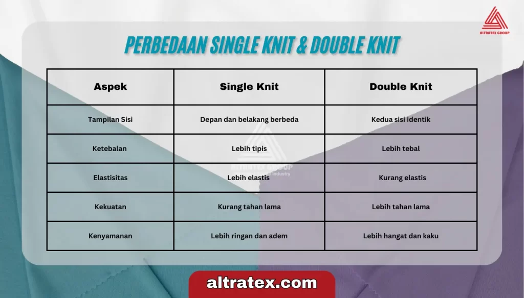 Gambar Perbedaan Single Knit dan Double Knit