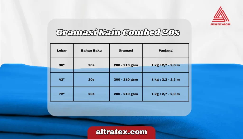 Gramasi Kain Katun Combed 20s