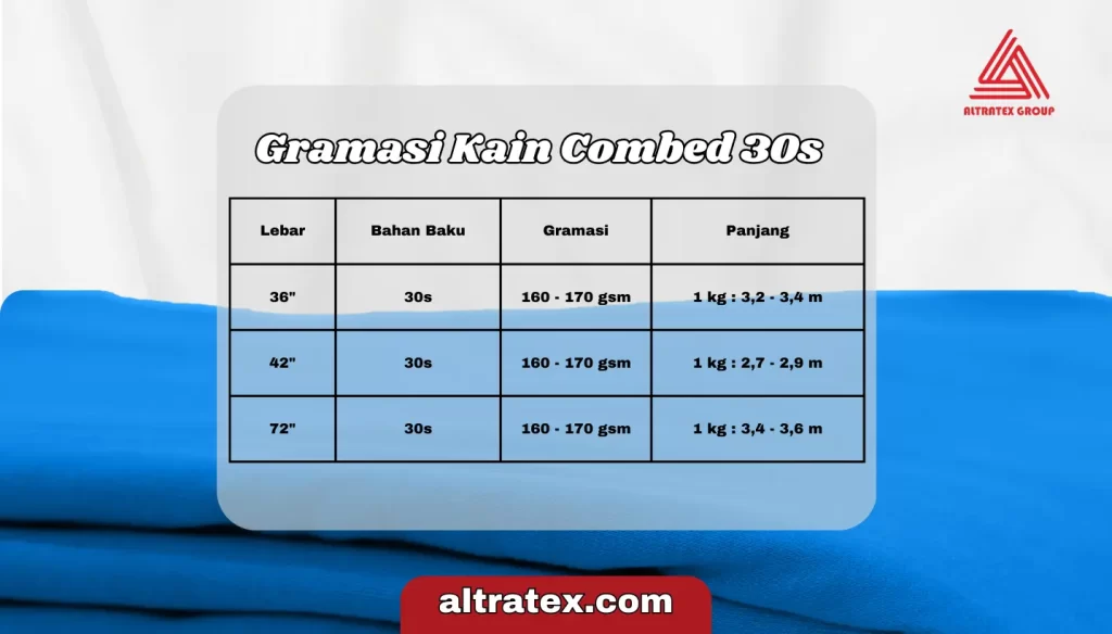 Gramasi Kain Katun Combed 30s